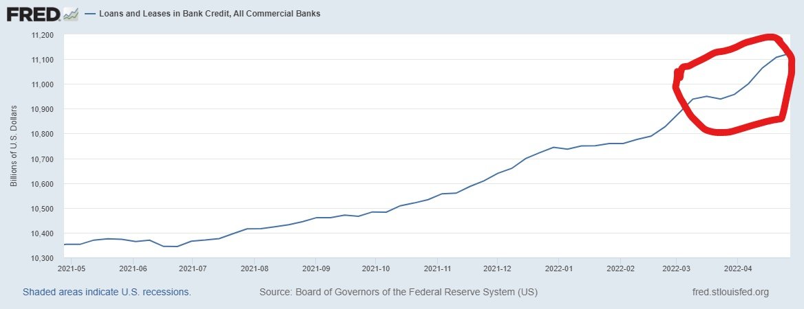 If we are heading for an imminent recession, why is bank lending picking up.?