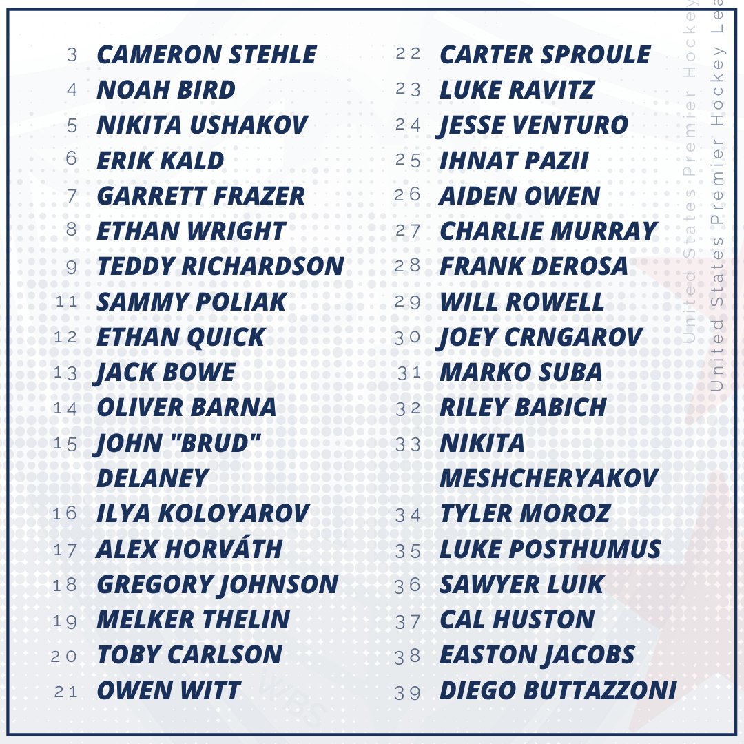 WBSKnightsUSPHL's tweet photo. The 2022 @USPHL NCDC Entry Draft saw 351 players selected last night. Players included 299 Americans, 32 Canadians, and 20 Europeans. Please help us welcome the 2022 #WBSKnights draft class! #RollKnights

📲 See the complete NCDC Entry Draft results at https://t.co/hPUkgqAIOv. https://t.co/YmF0GtuLfr