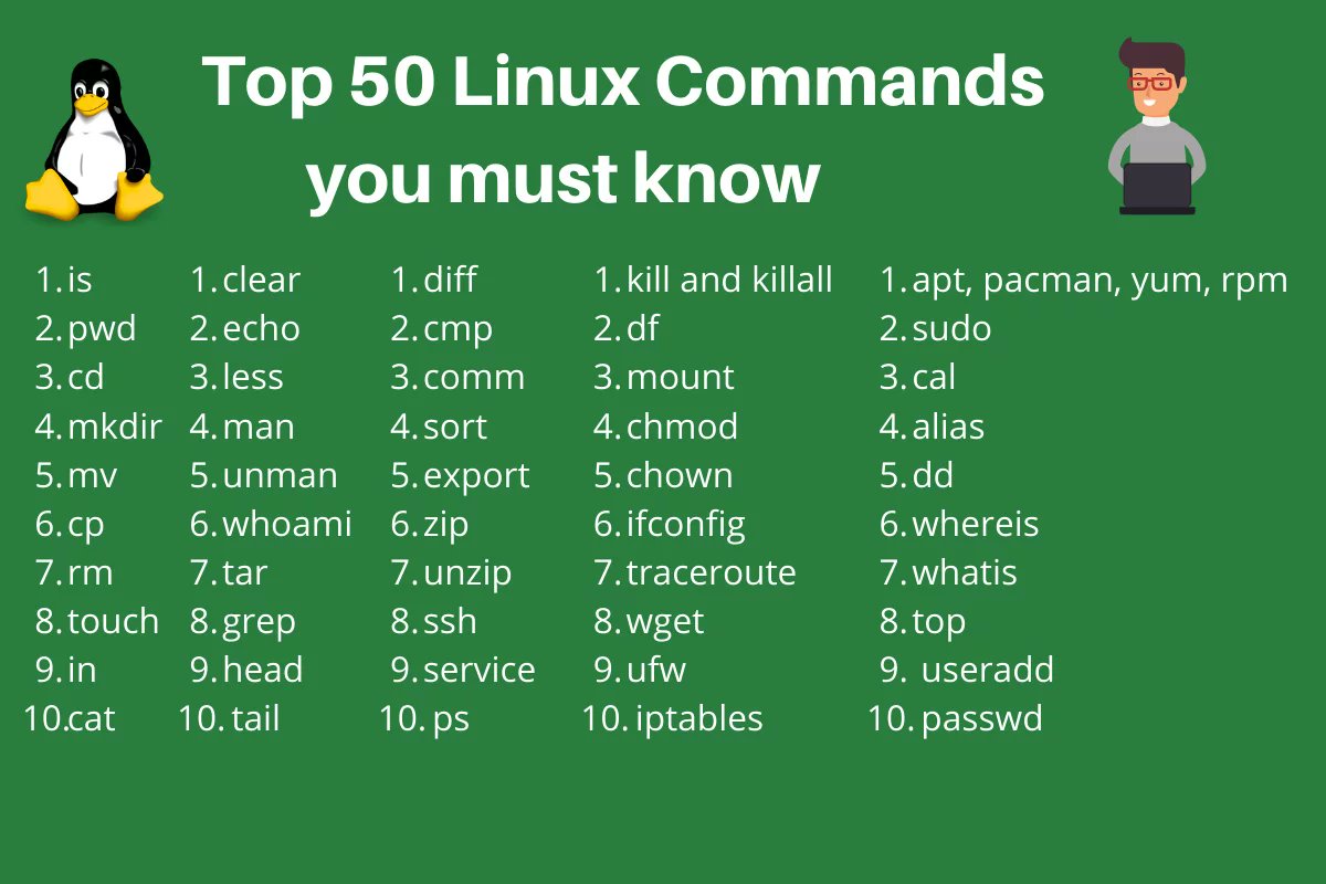 Shubham_pen's tweet photo. Top 50 Linux Commands You Must Know as a Regular User

#infosec #cybersecurity #pentesting #oscp  #informationsecurity #hacking #cissp #redteam #technology #DataSecurity #CyberSec #Hackers #tools #bugbountytips #Linux #websecurity #Network #NetworkSecurity #cybersecurityawareness https://t.co/seOtsIoHxE