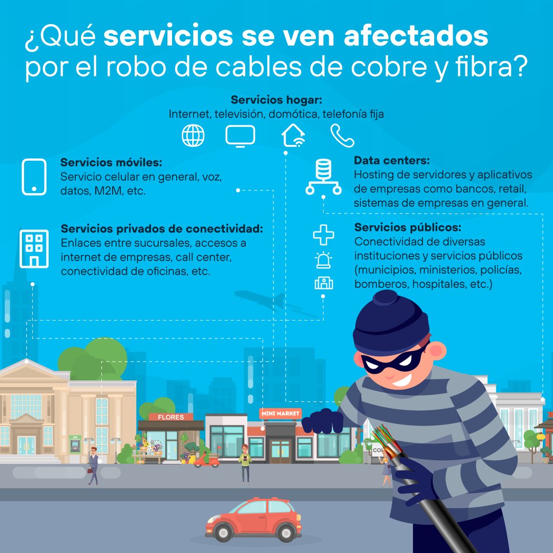 movistarcl_corp's tweet photo. ℹ️ Según @MovistarChile la RM concentra el 80% de los robos de cables de cobre y fibra óptica.

📊Cifras de @Chile_Telcos indican que denuncias y querellas aumentaron un 344%.

📢 Invitamos a la comunidad a denunciar al 800 441 441 o a al 📩central_seguridad.cl@telefonica.com https://t.co/ubEOQtOp0L
