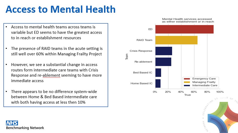 NHSBenchmarking's tweet photo. When looking at the acute pathway, MH provision comes in various forms but direct access through in-reach or as part of the establishment are often aimed at getting access to services quicker & closer to current patient location. #mentalhealthawarenessweek #NHSBNICS https://t.co/HmF8ne2mjV