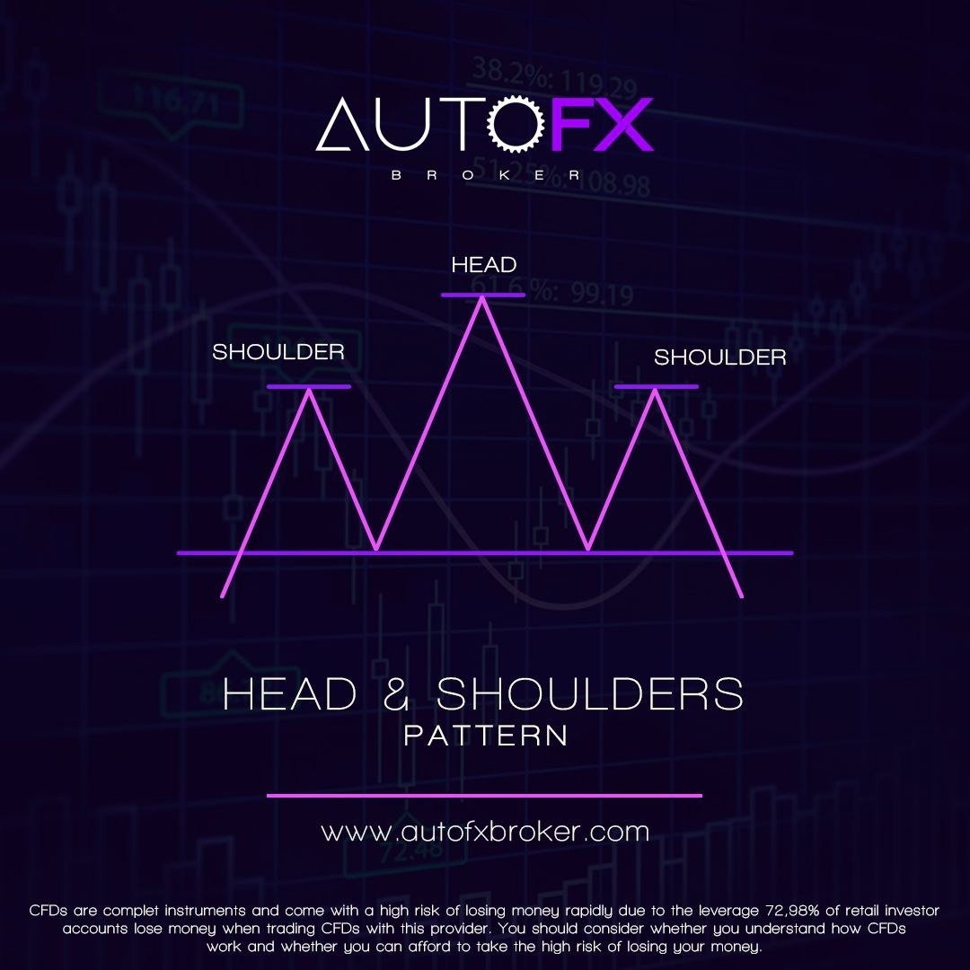 Auto FX Broker tweet media