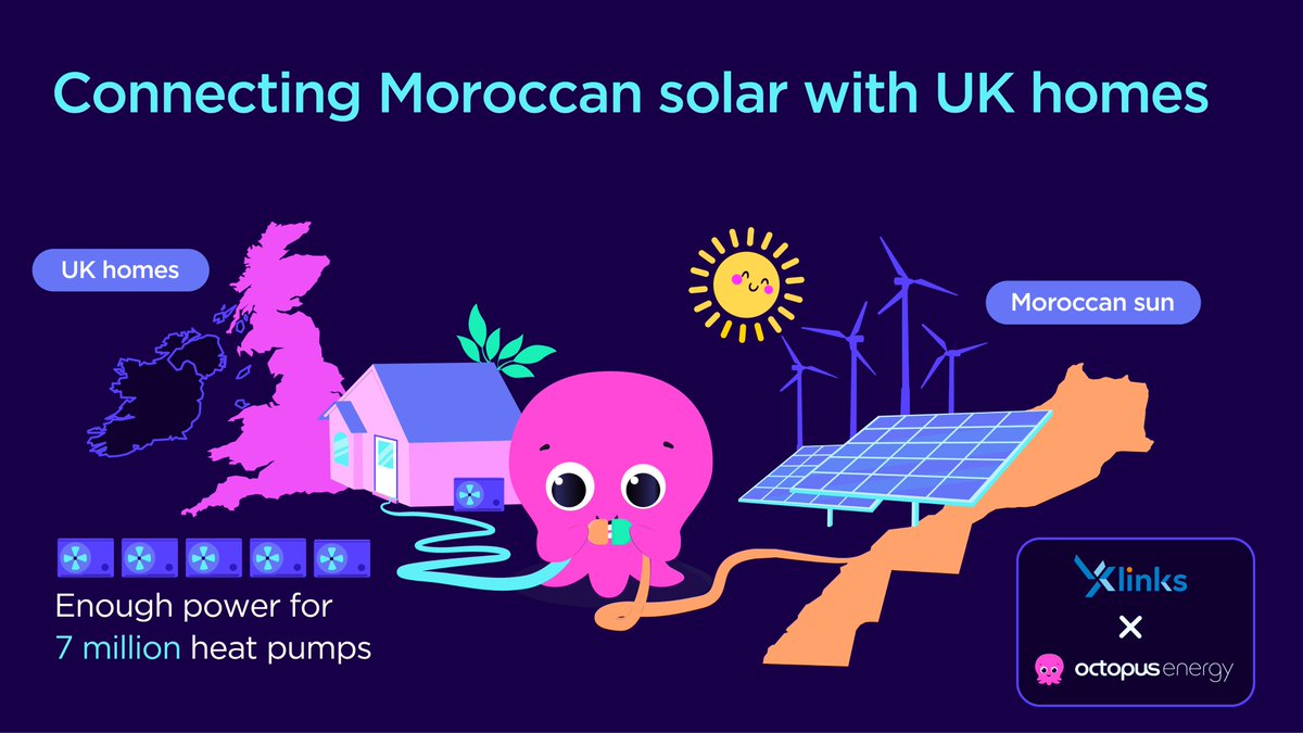 OctopusEnergy's tweet photo. "What'll we do when the wind's not blowing in the UK?"
"Get sunshine from Morocco."

We're part of @xlinks_uk's project to build a giant cable between Devon and Morocco, unlocking more reliable, cheap and clean electrons 20 hours a day.
https://t.co/Tk9B8Jnk6Y https://t.co/zOmpSf36LD