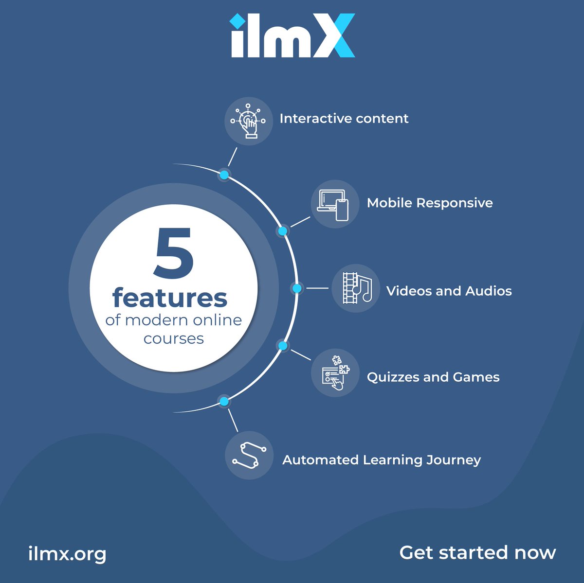 ilmx_org's tweet photo. Here are the top 5 features for a successful online course. ilmX can help you add value to your online courses by incorporating these features with ease.

For more visit: https://t.co/0CJhSJmhQJ

#ilmX #ModernFeatures #OnlineCourses https://t.co/kg48VQDv2Z