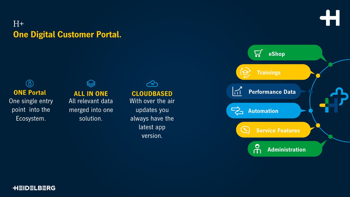 Heideldruck's tweet photo. The new H+ customer portal enables integrated print shop management based on state-of-the-art cloud technologies. Want to know more 👉 https://t.co/WXbHV9DWcE #Prinect #PrinectUserDays #PrinectUserDays2022 https://t.co/PAsrw2Xpkm