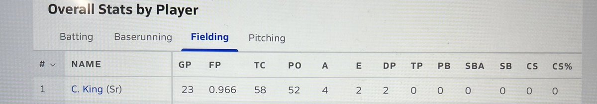 Carter King tweet media