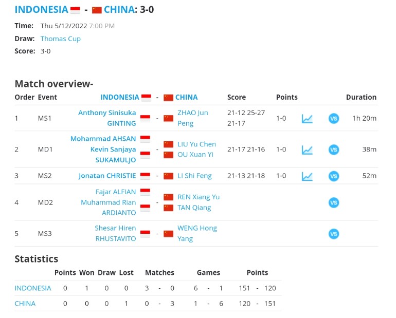 Impas ya 🙏🏻

#ThomasCup #UberCup 
#TUC2020