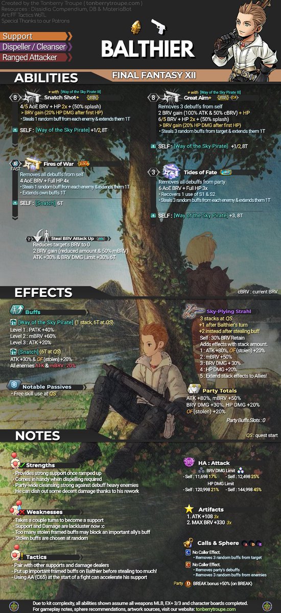 TonberryTroupe's tweet photo. Make way for the leading man! Balthier gets his C90 and LD board rework making him easier to setup and do more damage! Read his infographic to give him a shot and snatch his kit!
#DFFOO #DissidiaFFOO

https://t.co/VWbSPOrJWX https://t.co/9ymZCU4Xop