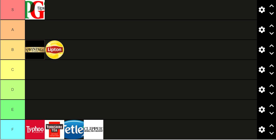 What do you think of my Tea Tierlist <a href="/PGtips/">PG tips</a>?