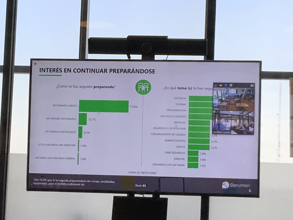 smcmxedu's tweet photo. Este modelo connect es una experiencia interesante donde los alumnos van dando forma a lo que necesitan para tener la mejor preparación académica que pueden  #tecmilenio #espacioconnect #wework #nuevomodeloeducativo #TecmilenioCDMX  #EducaciónHíbridaConnect https://t.co/Tmo3hdxgl2