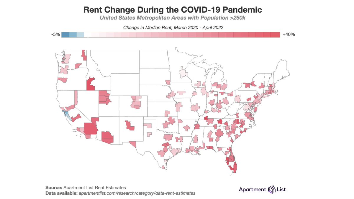 robnock_'s tweet photo. The San Francisco Bay Area is officially the last place in the country where rent prices are still below pre-pandemic levels.

SF metro: -3.3% since March 2020
SJ metro: -1.3%
Rest of USA: +20% https://t.co/zrk1XsSFC9