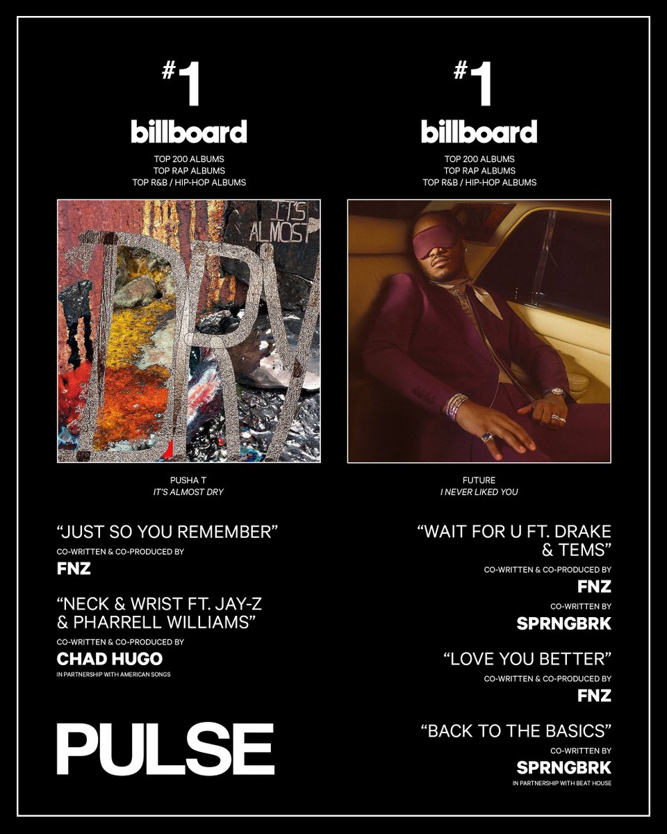 PulseRecording's tweet photo. NEWS: #PULSE clients tally back-to-back #1 #Billboard200 album debuts ☝️🏆🎵 
.
🤝 @american_songs 
🤝 @BeatHouseLA https://t.co/T531q5S4J6