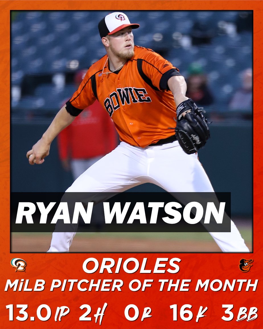 BaysoxOfficial's tweet photo. A Masterful Month.

Congrats to @Ryan_Watson_19 on being named the @Orioles Minor League Pitcher of the Month! https://t.co/KOuAA8tiob