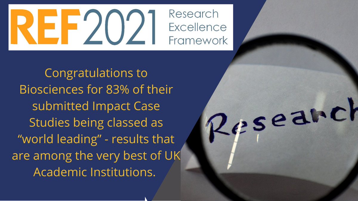 biokent's tweet photo. The results are in for #REF21 @UniKent and we are delighted that the School of #Biosciences had 83% of their #Impact #CaseStudies classed in the highest "#worldleading" category

We are incredibly proud of the #ResearchatKent produced by our outstanding #Bioscientists

#Research https://t.co/A7BvkRvdvX