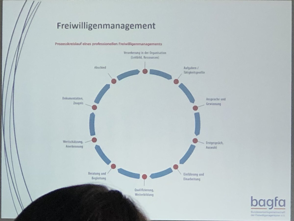 AlettaBonn's tweet photo. 39,7% people contribute to some voluntary engagement; ~400 volunteer organisations in Germany- great partners for #citizenscience by Ralf Baumgarth/ Bagfa #csforum https://t.co/bT7Uy8EHJr