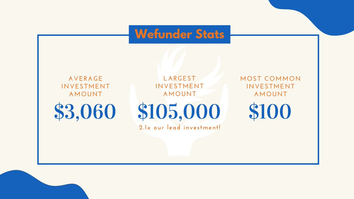 main_st_phoenix's tweet photo. We are still overwhelmed with the incredible support that we received for our Wefunder campaign. Thank you to every one of our investors and to those who helped spread the word.

Onward! https://t.co/usgdO40qgP