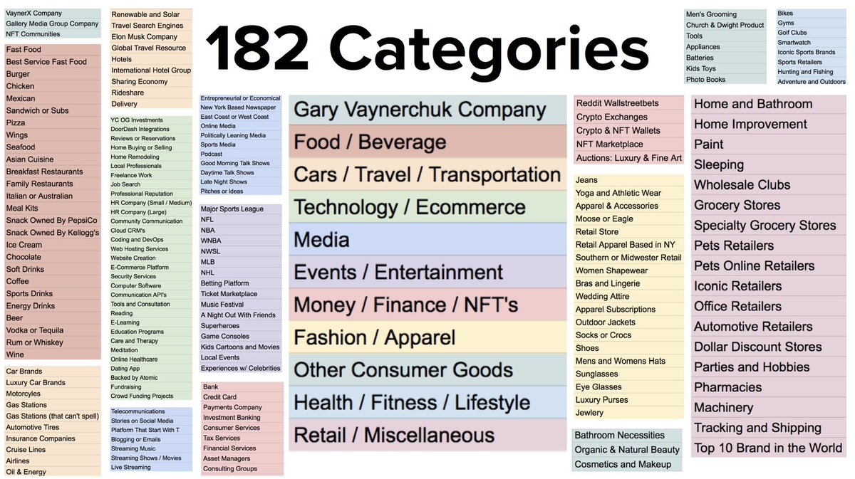 tmmarks's tweet photo. Here are 🪣’s of categories that will be a part of the #TeamEmpathy vs #TeamKindness draft for @missionsnft 

#VeeFriends #VeeCon #NFT https://t.co/kVwdBl2vbg