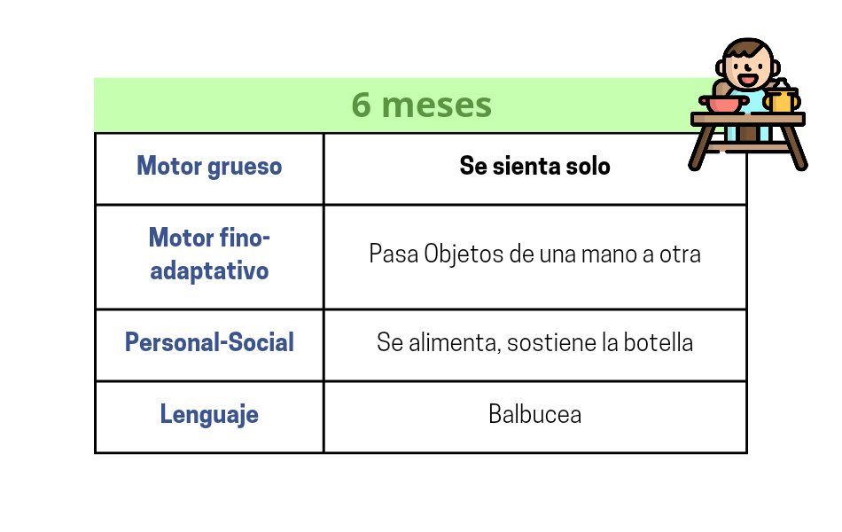DatitosENARM's tweet image. SUPER HILO DE “HITOS DEL DESARROLLO” 🧵

#ENARM2022 #ENARM