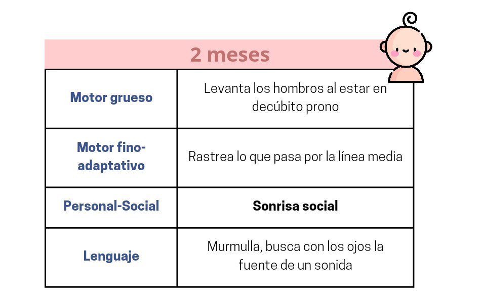 DatitosENARM's tweet image. SUPER HILO DE “HITOS DEL DESARROLLO” 🧵

#ENARM2022 #ENARM