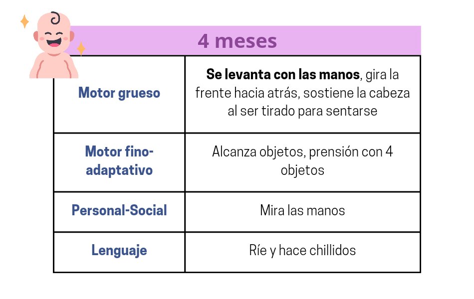 DatitosENARM's tweet image. SUPER HILO DE “HITOS DEL DESARROLLO” 🧵

#ENARM2022 #ENARM