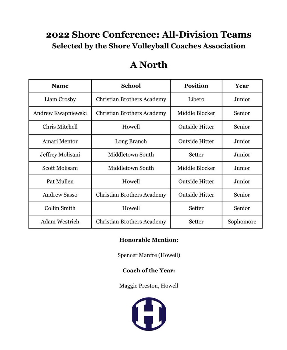 Ahead of the conclusion of the conference tournament, let’s recap the standout players from each division. Here is the 2022 A-North All Division team as voted on by the coaches.