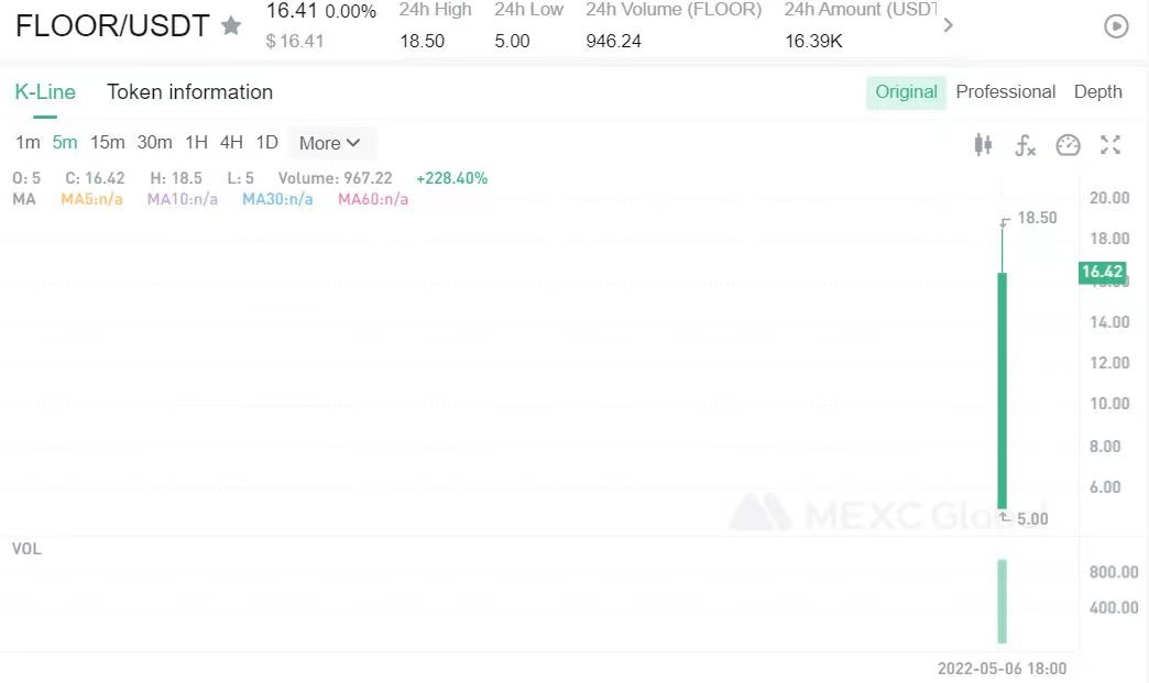 SmokeyDougie's tweet photo. where’s my $floor？I remember when @0x650d posted an airdrop message for holding floor and then my $floor got hit in the black hole...and then there was no more...😅 https://t.co/Un81zplJe3