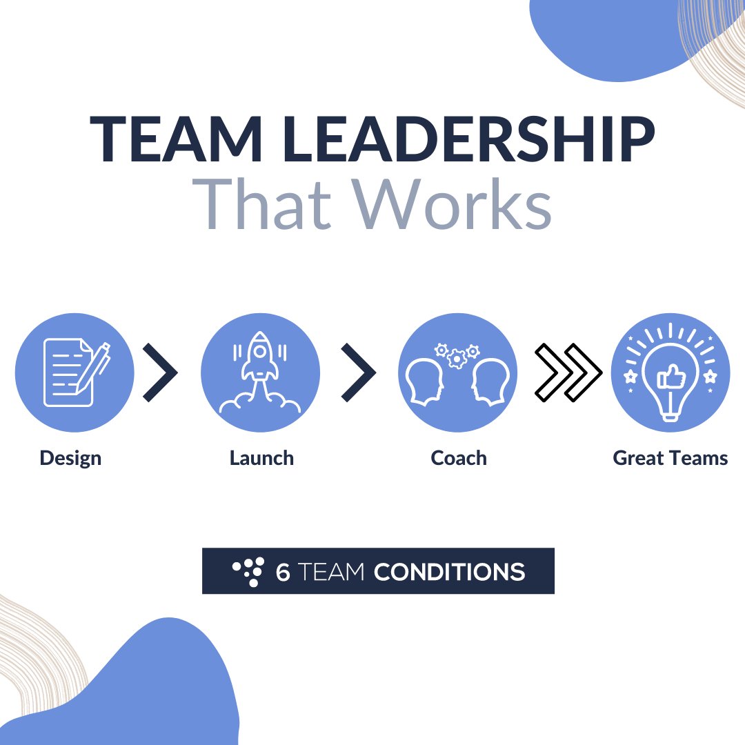 We are thrilled to share that our new course Team Leadership That Works is live! A new and fresh take on Leadership Development that supports Team Leaders to build their team plan. 

More info here; 6teamconditions.com/team-leadershi…

#leadershipdevelopment #leadership #leaders #team