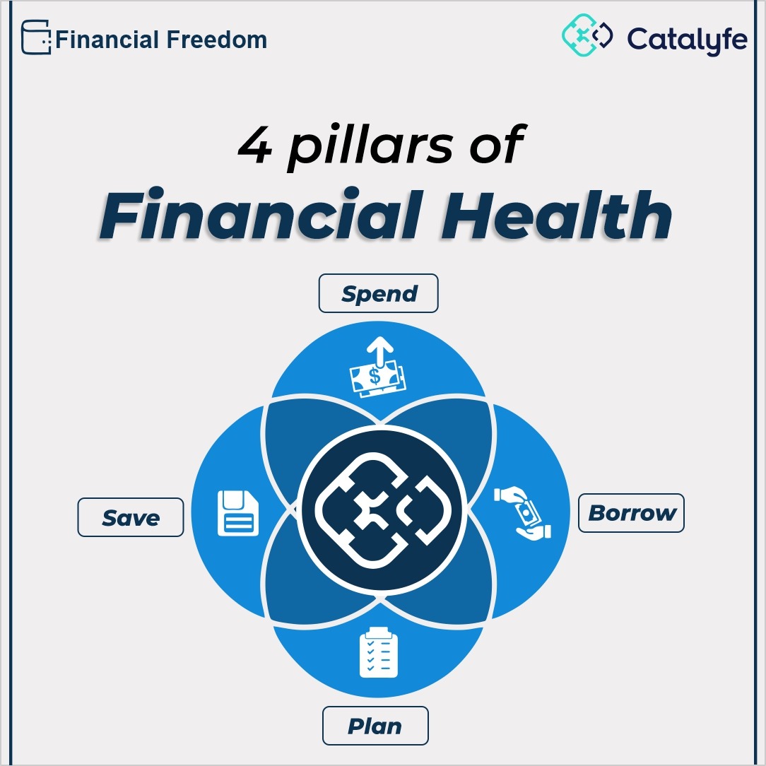 skillexedu's tweet photo. This is the structure you NEED to build wealth! When it comes to personal finance, budgeting has been an underestimated tool. Click on https://t.co/weP8bGN8Xc &amp; move closer to financial freedom.
#Catalyfe #SkillsforLife #financial #financialfreedom #financialliteracy https://t.co/GpaYwBcUt6