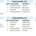Photo by College Baseball Ratings (@FldhseAnalytics)