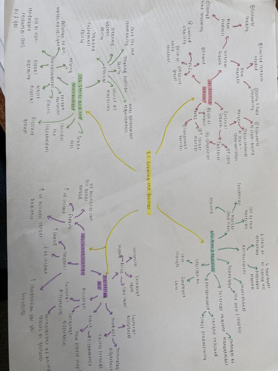 TKS_Business's tweet photo. Great revision in Business with the Year 11 students today https://t.co/pNslOXi0m6