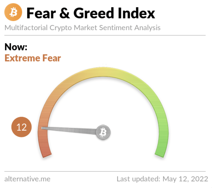 Are you feeling bullish 📈 or bearish 📉 today?
📚 The history has already taught us about the right timing.

#fearandgreedindex #BTC #ETH #ExtremeFear