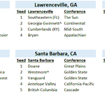 Photo by College Baseball Ratings (@FldhseAnalytics)