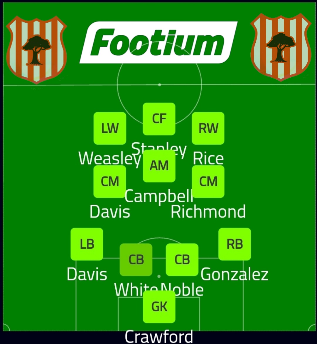 Here's how we line up for tonight's match against <a href="/WoketUnited/">Woket United FC</a> #footium. 

Edit: if anyone can slide into our dm's and tell us how to do one of these fancy team sheets using a mobile app. That would be much appreciated. 😂