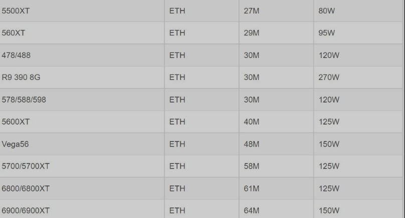IsraelMallery's tweet photo. https://t.co/f90iVb1CNf  Die heißeste Ethereum-CPU-GPU-Mining-Maschine des Jahres 2022 
verschenkt 100 Einheiten kostenlos nach dem Prinzip “Wer zuerst kommt, mahlt zuerst”。 https://t.co/bICN8UyND5