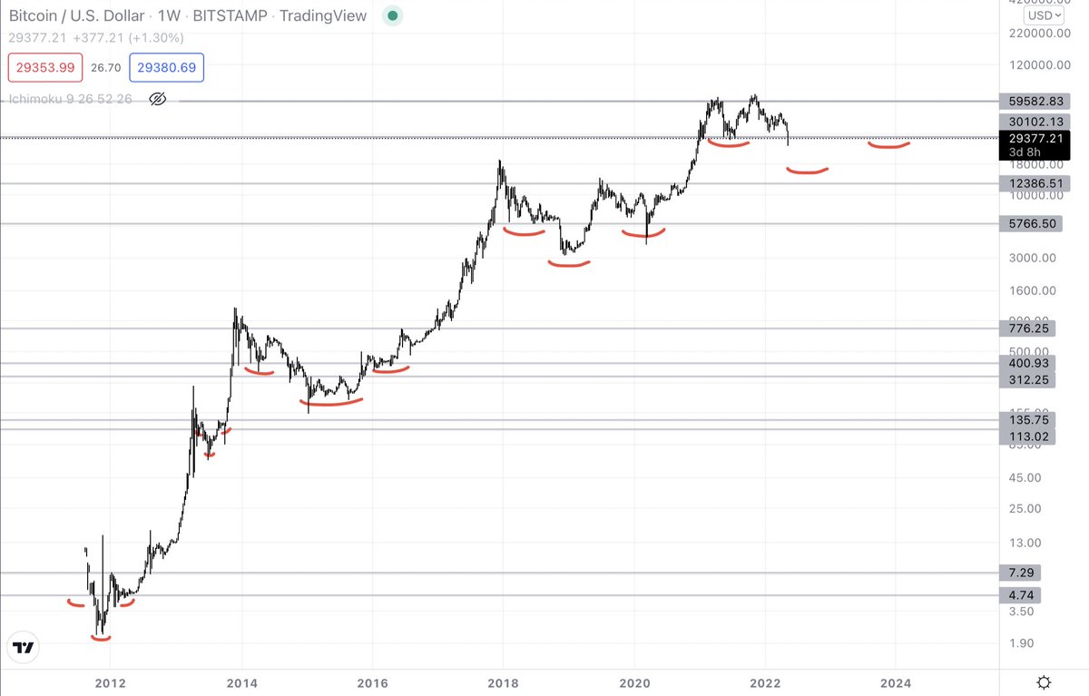 cryptosath's tweet image. $BTC