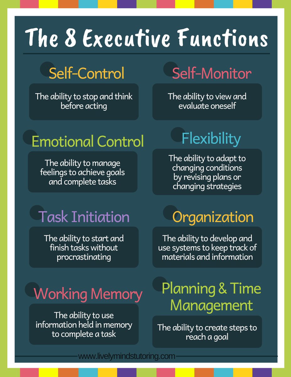 TCEA's tweet photo. 📘 The 8 Executive Functions Explained 📕

https://t.co/7YUW45XR7o  📸 Via@livelymindsco
#academictwitter #education #skillbuilding https://t.co/sZ7XDhDaON