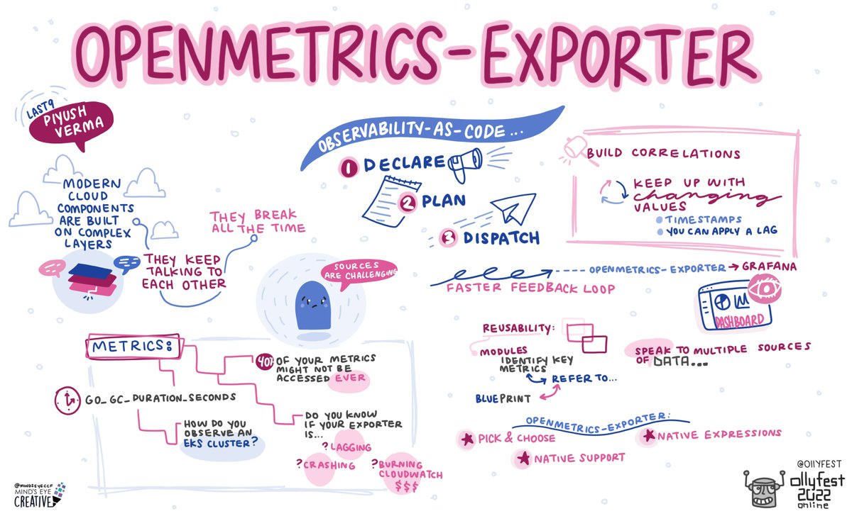 o11yfest 2022 (May 9-12) (@o11yfest) on Twitter photo Coming up next on #o11yfest LIVE stream: <a href="/realmeson10/">Piyush Verma</a> presents "Building Openmetrics Exporter" ==> buff.ly/3MTP9U6 Coming up next on #o11yfest LIVE stream: <a href="/realmeson10/">Piyush Verma</a> presents "Building Openmetrics Exporter" ==> buff.ly/3MTP9U6