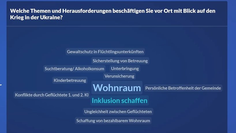 EUD_Dialog's tweet photo. Aus Sicht von Teilnehmenden unseres heutigen Bürgerdialogs "Krieg in der #Ukraine: Die Konsequenzen für Europas Regionen und Kommunen" stellt das Thema "Wohnraum" aktuell die größte Herausforderung dar. Doch auch viele andere wichtige Themen werden genannt.
#EUD_dialog https://t.co/I11WcfEjOr