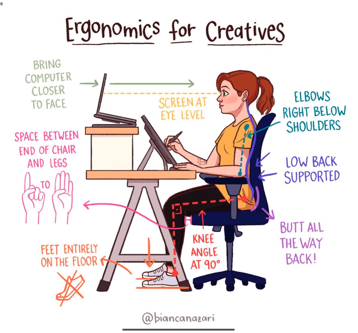 For all my creative folks… Is your home office set up properly? #wfh #ergonomics