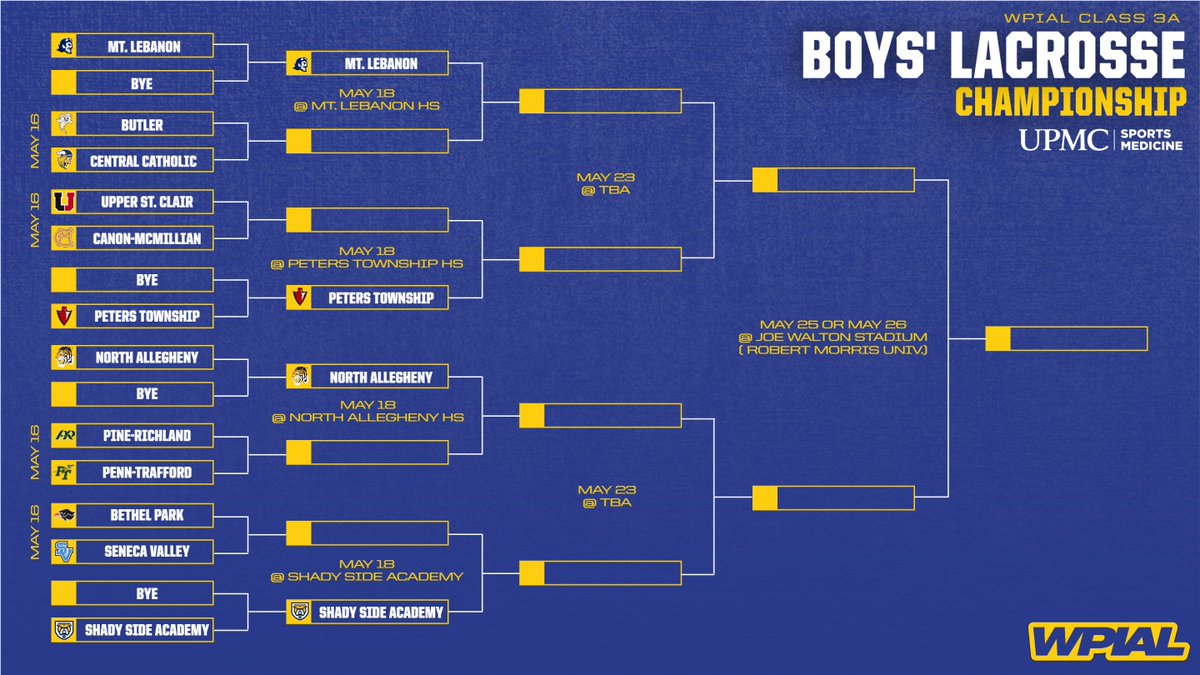 wpial7's tweet image. 𝐖𝐏𝐈𝐀𝐋 𝟑𝐀 𝐁𝐨𝐲𝐬' 𝐋𝐚𝐜𝐫𝐨𝐬𝐬𝐞 𝐂𝐡𝐚𝐦𝐩𝐢𝐨𝐧𝐬𝐡𝐢𝐩 𝐁𝐫𝐚𝐜𝐤𝐞𝐭

#️⃣1️⃣ @MtLebanonSports 
#️⃣2️⃣ @NATigerAthletic 
#️⃣3️⃣ @ssa_athletics 
#️⃣4️⃣ @PetersTwpSports 

#WPIAL | 🥍🏆