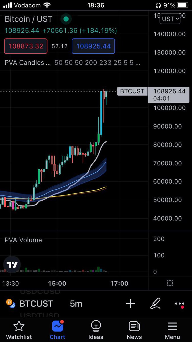 0xTh3's tweet photo. a day to remember! #Bitcoin just passed the 100k mark!😍😍😍 https://t.co/4cYe8Ndst3