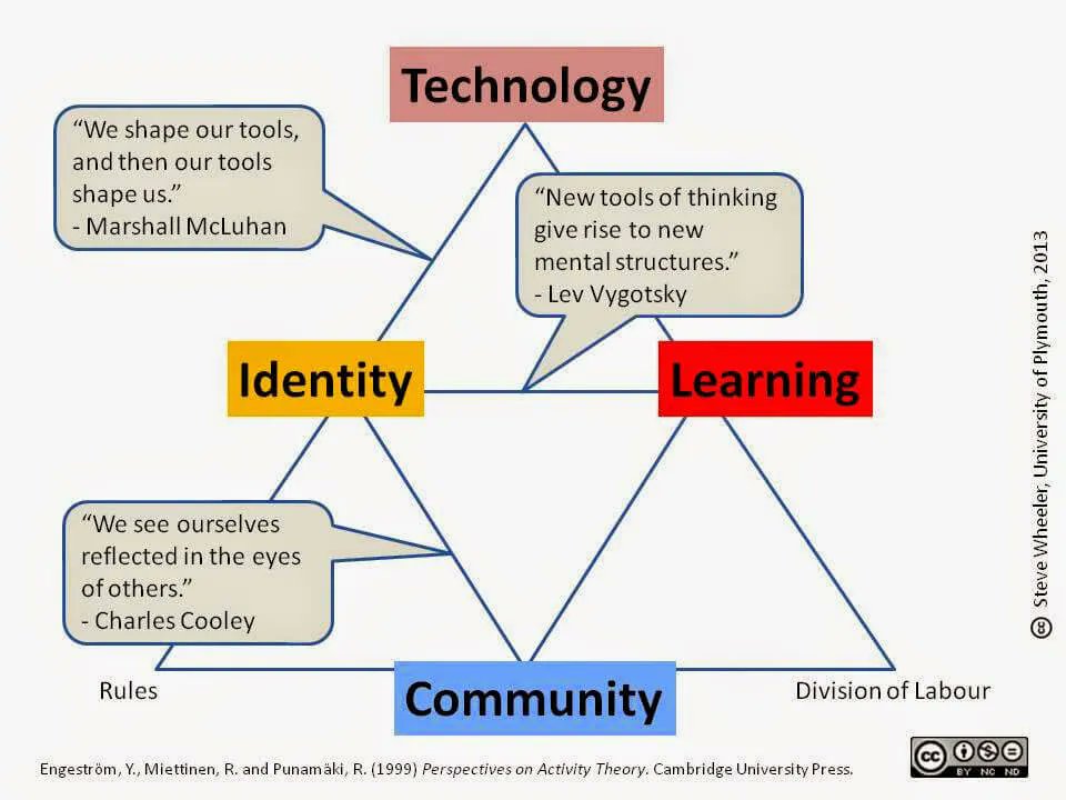 TheCLAlliance's tweet photo. "Whether through adaptive learning apps, ‘1:1 blended learning,’ personalized learning algorithms, or self-directed learning, the future of learning is undoubtedly mobile, personal, and self-directed." How Education Could Change in the Next 13 Years https://t.co/ZxP92qRtOR https://t.co/dilmmURkCM