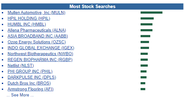 KingdomRadios's tweet photo. $IGEX just moved back into the middle of the pack on
https://t.co/071Yp2m045 for most searched #stock! And for good reason! @IGEX_Official 👀 #Lithium #Graphene #BatteryStorage #3WayMerger #Spain #USA 🇪🇸🇺🇸
$MULN $HPIL $HMBL $ALNA $AABB $OZSC $NWBO $RGBP $NLST $PHIL $DPLS $BROS https://t.co/ICdLKn3sv9