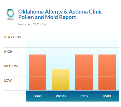 okallergyasthma's tweet photo. Still bad. #triplestrike continues. #highgrass #hightreepollen #highmold #okallergyreport https://t.co/N8INpTBeON