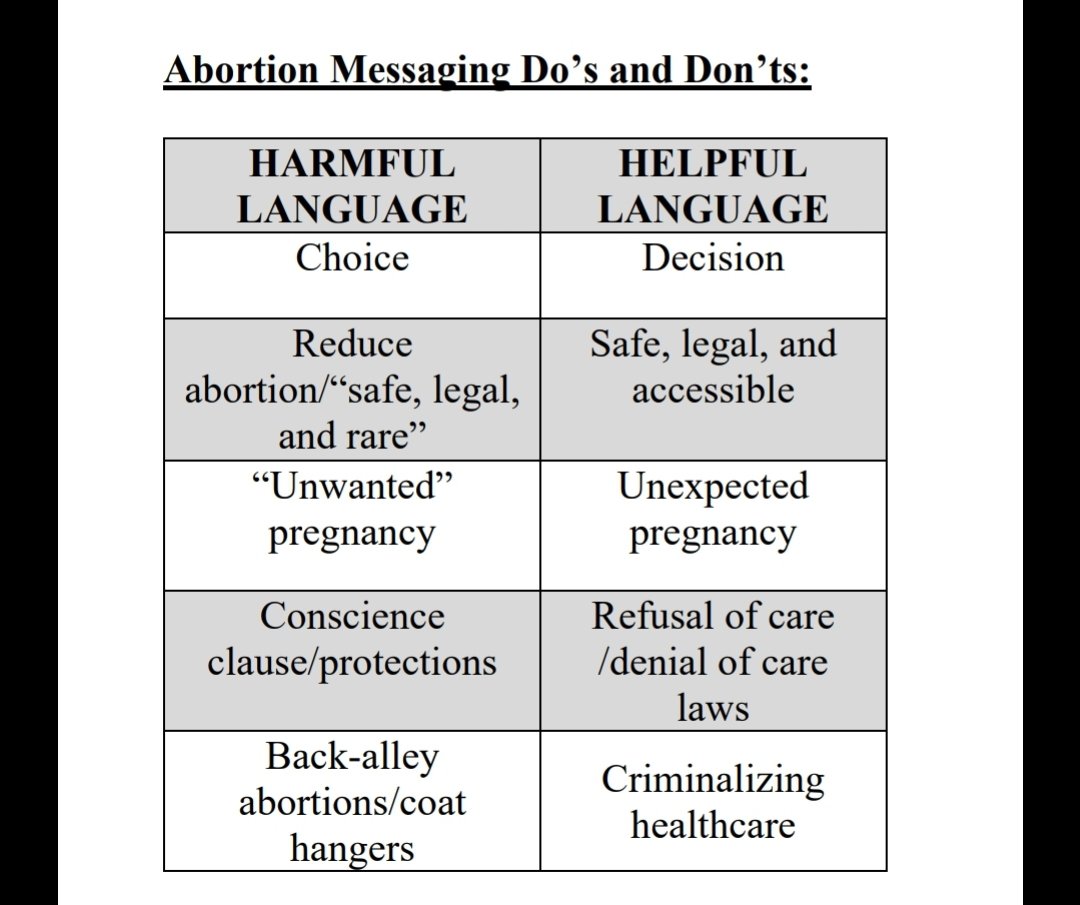 NEW: The Pro Choice Caucus has just sent out messaging materials to House Dems on Roe draft. One of the recommendations: Don't use 'choice.'