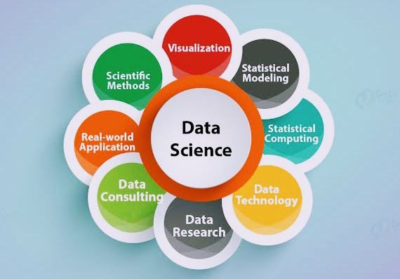 learntech_ankit's tweet image. #dataanalyst #dataanalytics #datascience #datascientist #datavisualization #dataanalysis #data #python #datastructure #dataresearch #numpy #pandas #statistics #sql #excel #learntechwithankit