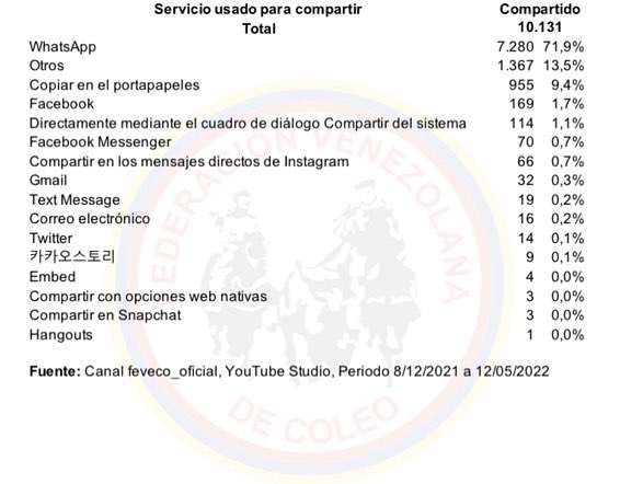 feveco_oficial's tweet photo. Informe del Canal de YouTube de Feveco al 12-05-2022 segunda parte https://t.co/jUoNeeUA8S