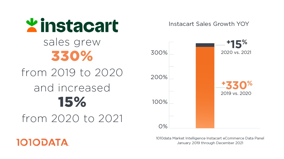 1010data, now part of SymphonyAI tweet media