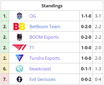 the weather is great up there