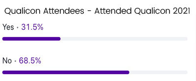 Qualicon tweet media